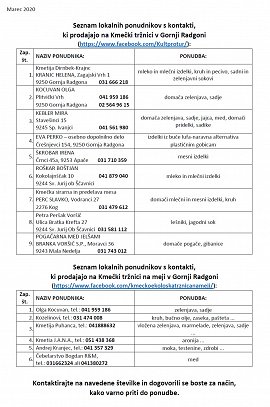 Seznam lokalnih ponudnikov-Kmečka tržnica-03-2020-OGR-tabela